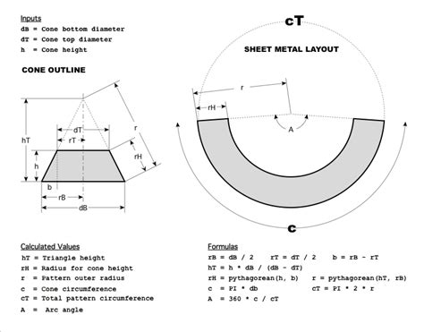 how to cut a cone from sheet metal|cone layout formula.